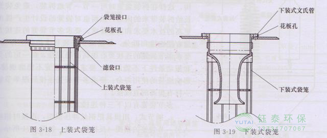 各種除塵骨架的生產(chǎn)標準、規(guī)格及成本